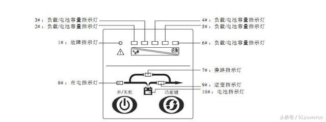 UPS不间断电源